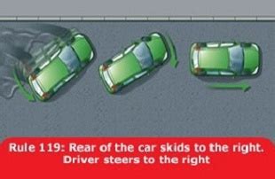 which direction to steer in a skid|car skids in front.